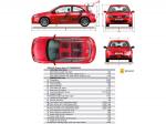 Renault Megane Sport 2006 года